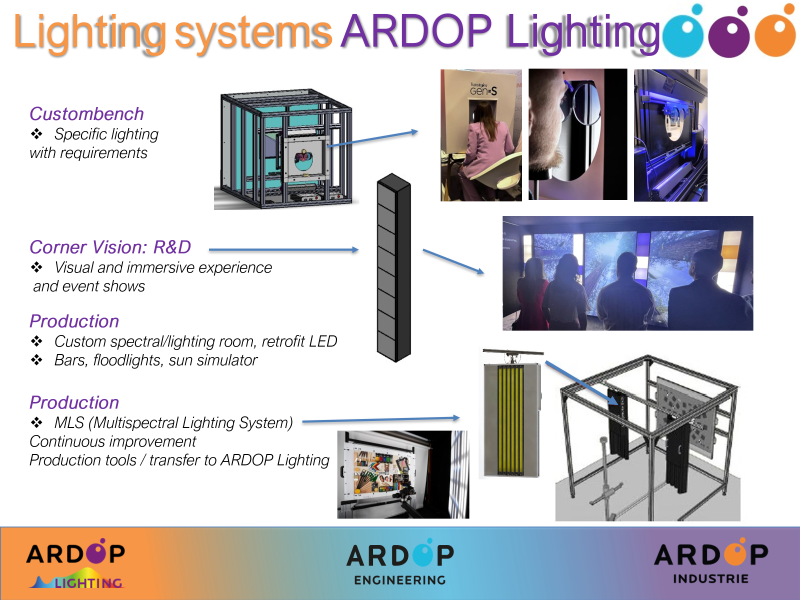 Module LED à gestion adaptative de la lumière – précision spectrale et confort visuel