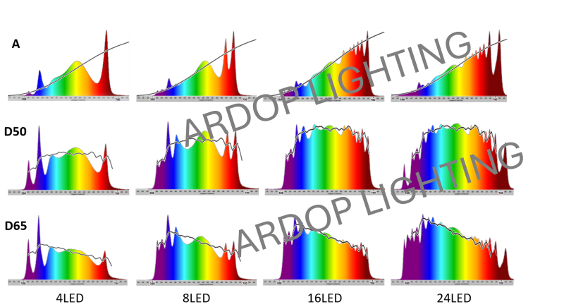 cabine à lumière LED mutispectrale D50 D65 
