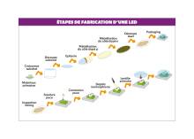 Nos prestations sur le secteur de Marseille (13) Bouches-du-Rhône